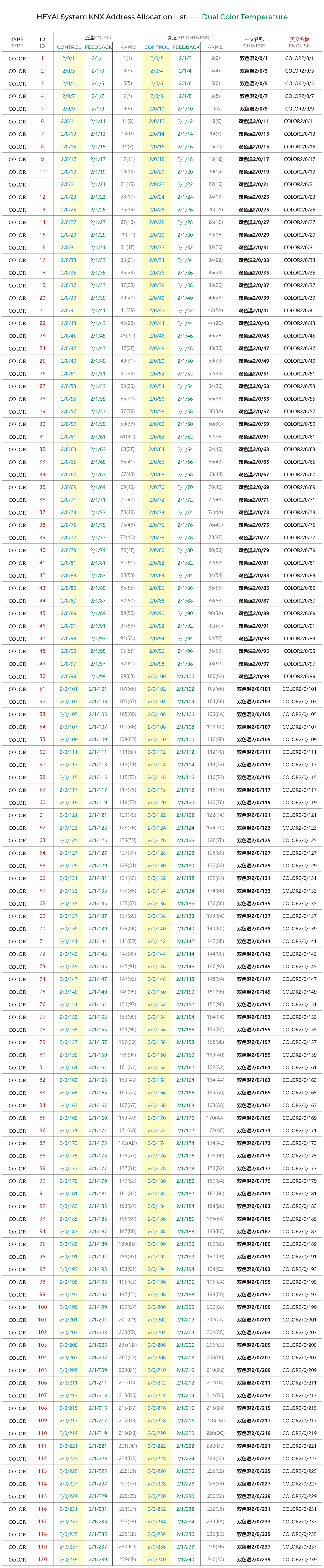 HEYAI系统KNX地址分配表——Color