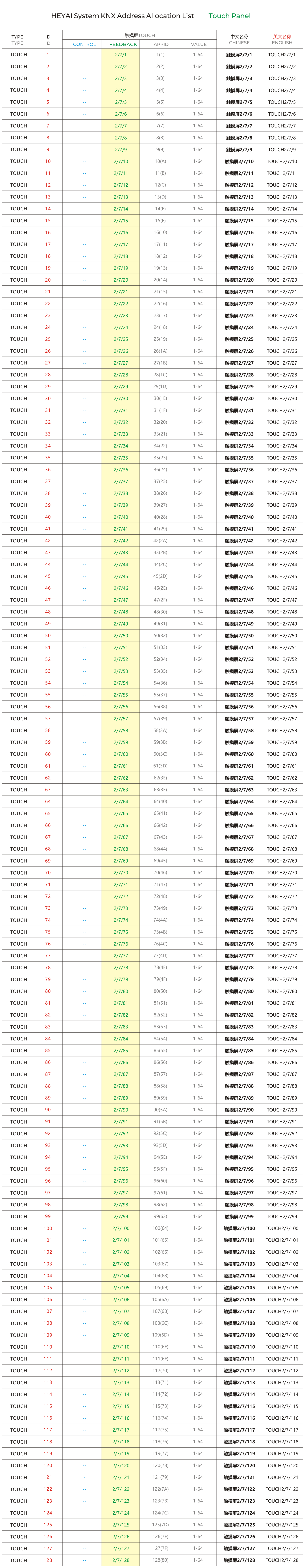 HEYAI系统KNX地址分配表——TOUCH触摸屏类.png