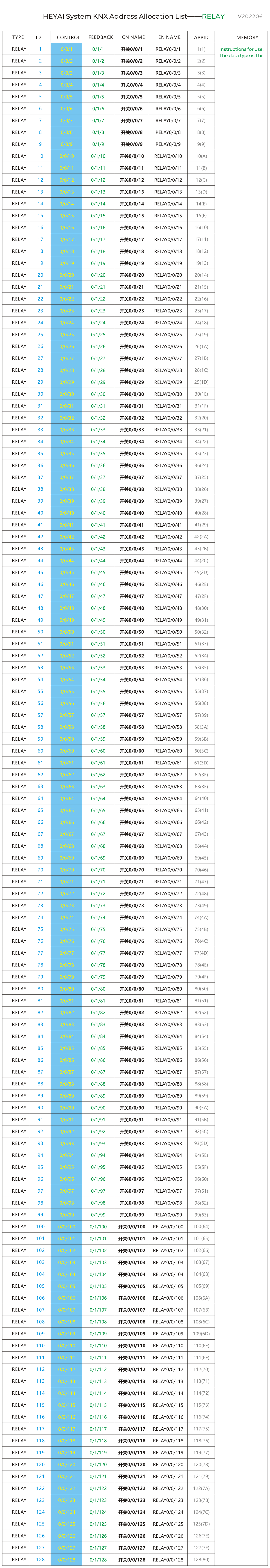 HEYAI系统KNX地址分配表——RELAY开关类.png